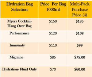 IV therapy pricing Atlanta Georgia